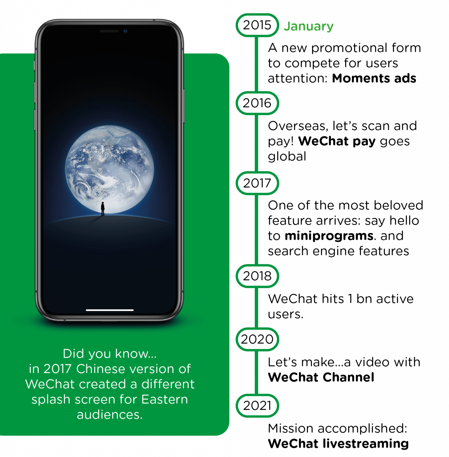 wechat chat history app